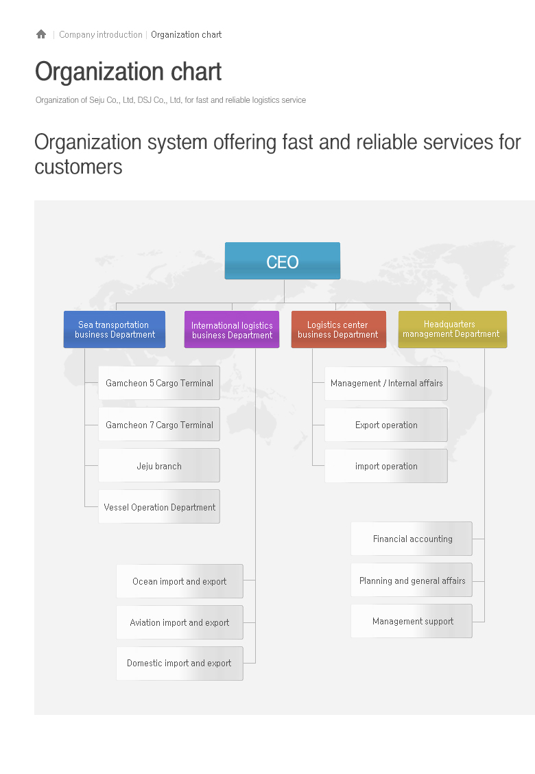 How To Find Company Organizational Charts